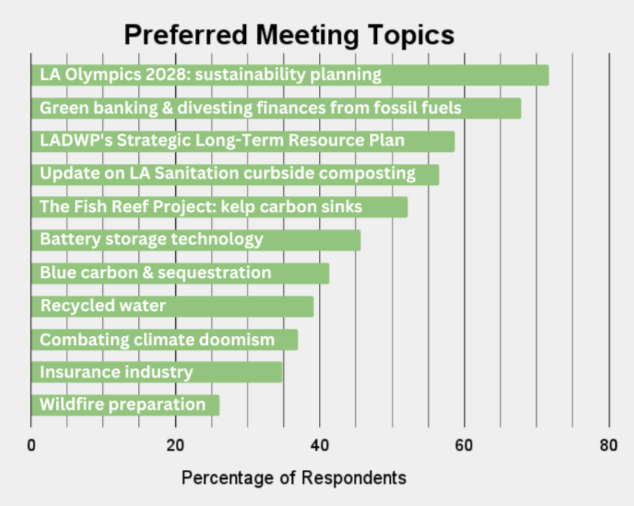 Meeting_Topic_Survey_f7fb786c_18596024